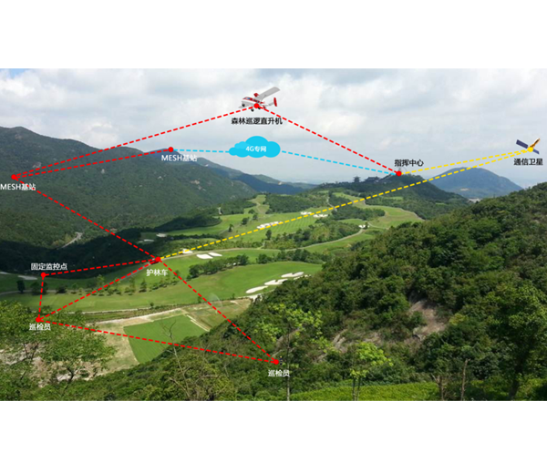 系留機載設備-無線組網通信系統