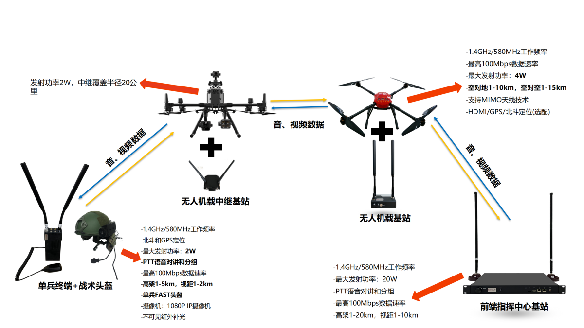 無人機任務設備_03(1).png